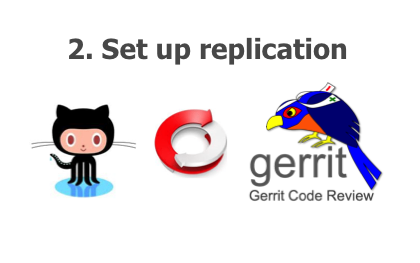 Replicate repositories